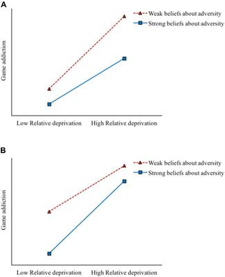 Relative Deprivation and Game Addiction in Left-Behind Children: A Moderated Mediation